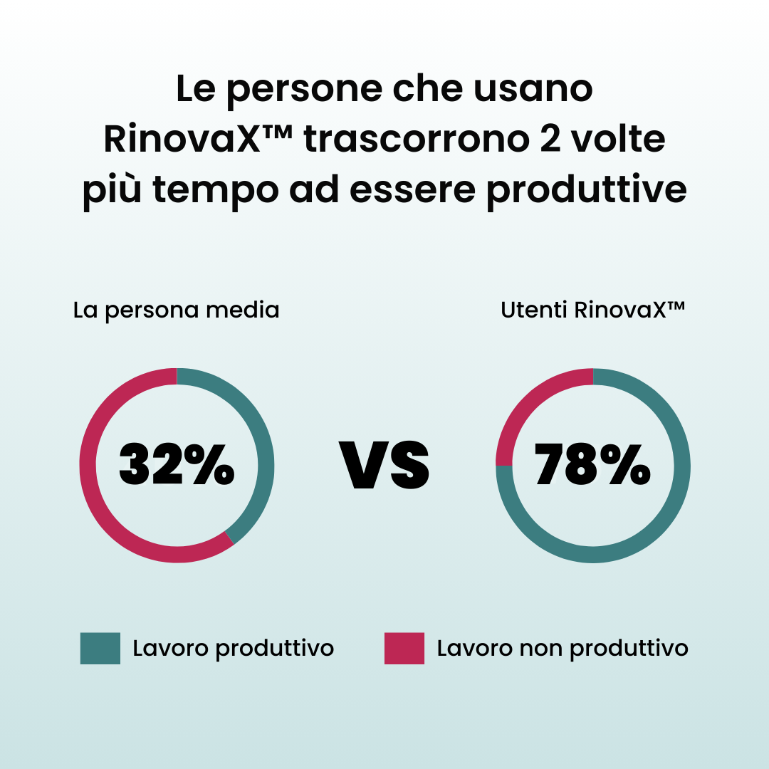 RinovaX™ – Bite anti-russamento silenzioso universale